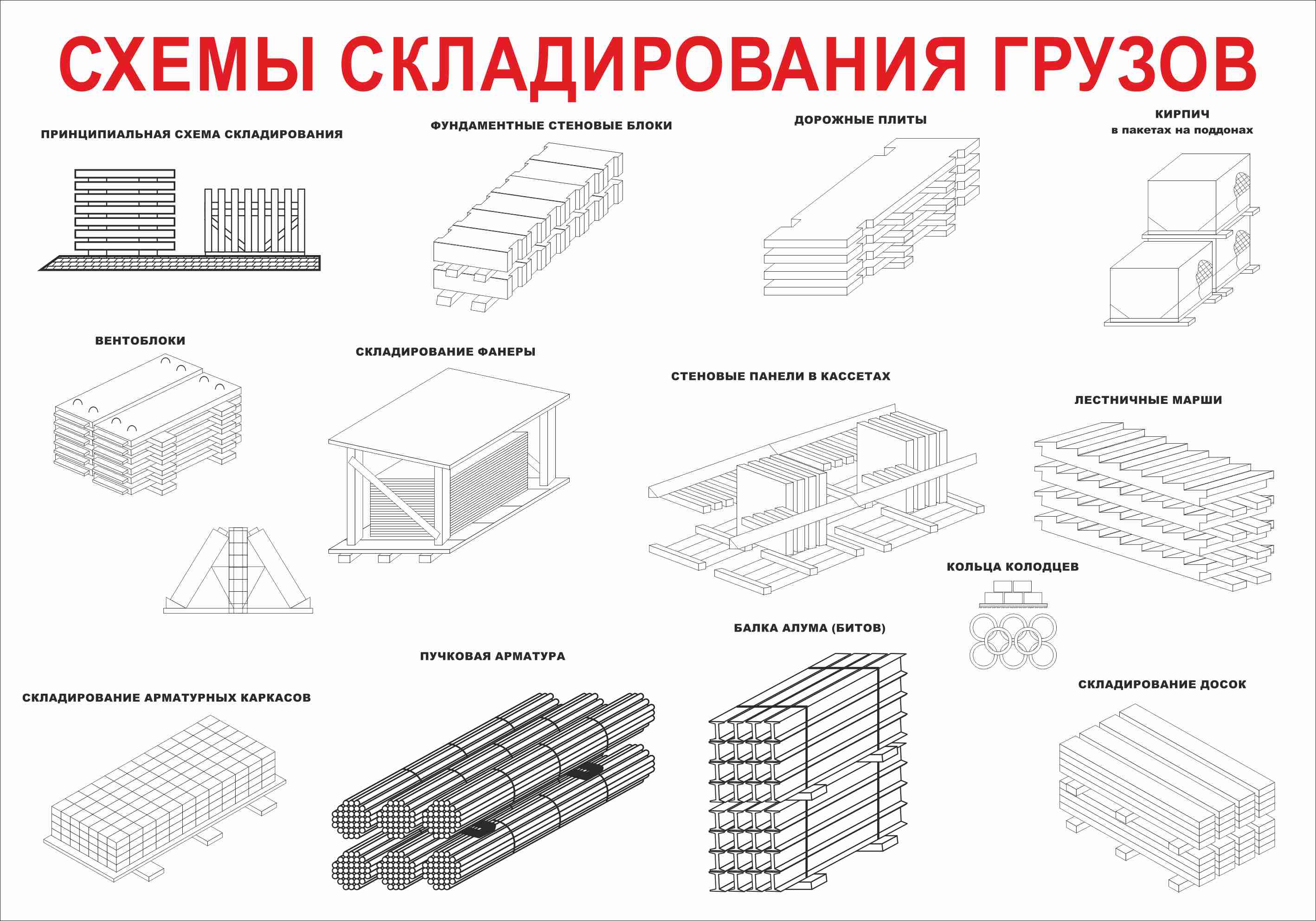 Правила размещения грузов. Схемы складирования строительных материалов на стройплощадке. Схема складирования двутавровой балки. Схема складирования двутавровых балок. Схема складирования металлопроката.