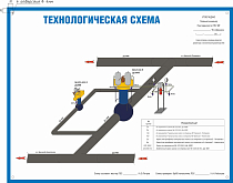 Технологическая схема ГТЮ ЛПУМГ 3